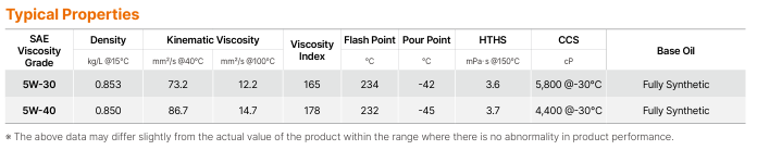 GX9 Diesel TABLE.PNG