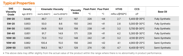 GX7 0W TABLE.PNG